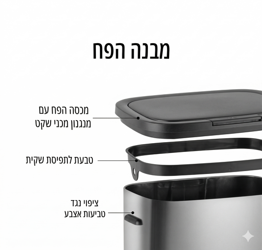 תרשים מבנה מפוצץ של פח Calabria המציג את חלקי המכסה עם מנגנון שקט, טבעת לתפיסת שקית וציפוי נגד טביעות אצבע.