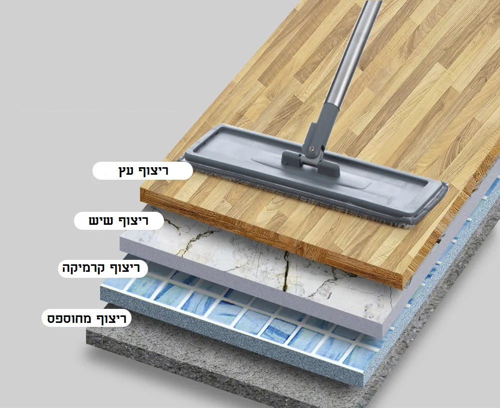 דלי הפלא עם מגב שטוח וסחיטה חכמה